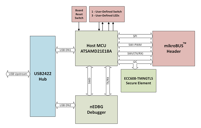 Block Diagram - Microchip Technology EV10E69A CryptoAuth TrustMANAGER Dev Board